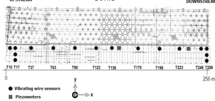 Figure 3. View of instrumentation plan of the wharf