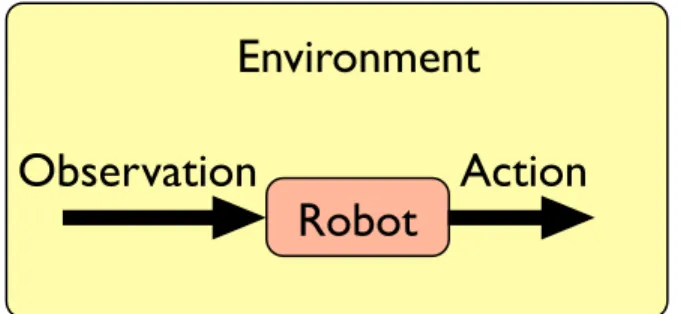 Figure 1: The robot is a situated agent that can only learn from its sensorimotor interaction stream of observations and actions.