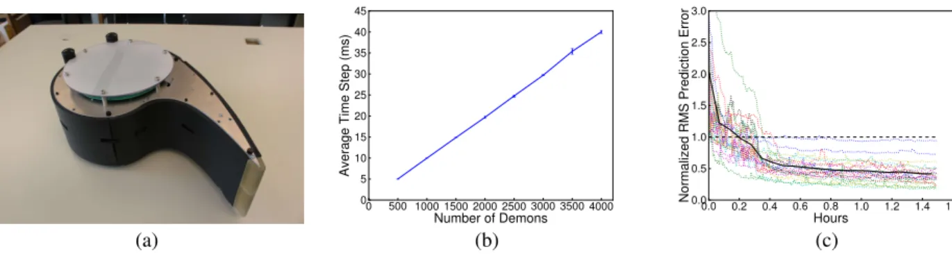 Figure 2: A robot learning many pieces of knowledge. (a) The robot. (b) The time requirement scales linearly with the available computation, with timescales that are reasonable for robots
