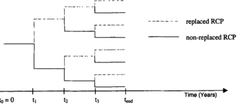 Figure 5. Typical decision tree as  graphical support to represent maintenance  strategy