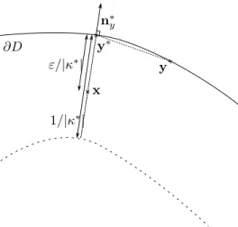 Figure 3: Sketch of the quantities introduced in (3.5) to study evaluation points close to the boundary.