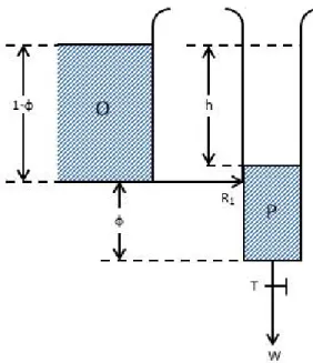 Fig. 2.1. Scheme of the container modeling.