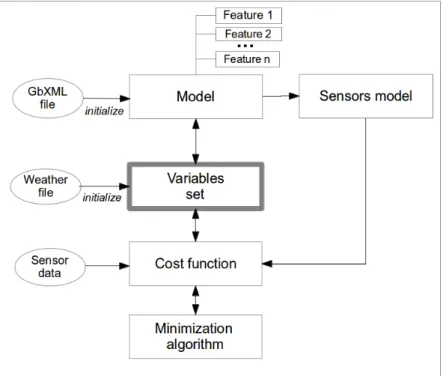 Figure 4 : General sofwtare flowchart