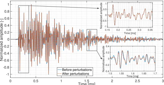 Figure 2. Signals recorded before and after perturbation in the medium [31].