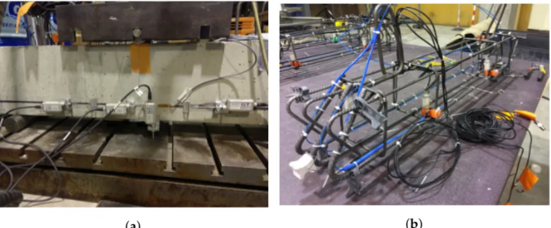 Figure 3. (a) front view of the loading arrangement and the beam instrumented with sensors before testing; (b) Ultra Sonics (US) and Distributed Fiber optics (DFO) sensors attached to the rebars before casting of concrete.