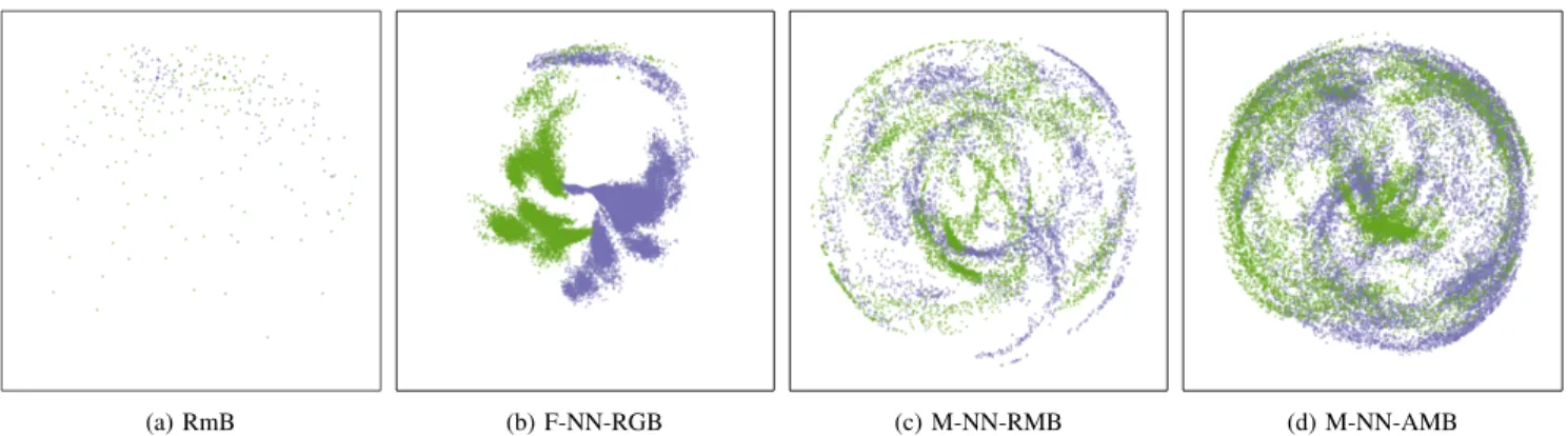Fig. 3. Position of the two reachable and movable objects at the end of each of the 100000 iterations, for one trial of some exploration architecture.