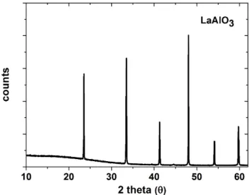Figure 27. X-ray diffraction pattern of LaAlO 3 .  D. Crystal chemical composition analysis 
