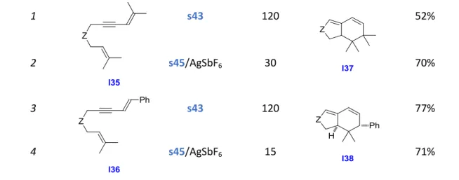Table 3 gold-catalyzed [4+2] Cycloaddition Reaction of Dienynes l35 and l36 