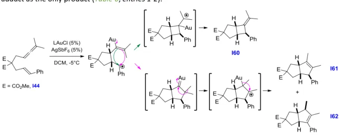Table 6 Control over the Cycloaddition of Eneallene through Adjustment of the π-acceptor Properties of the Carbene  Ligand 