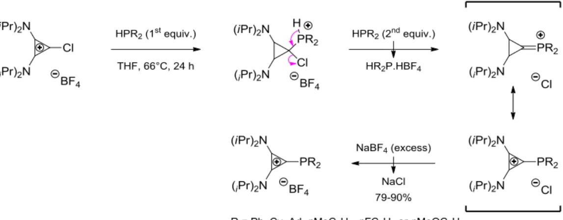 Table 9 Carbonyl stretching Frequencies in Complexes [RhCl(CO)L 2 ]-(BF 4 ) 2  in the solid State and electrochemical  redox Potential of the corresponding Complexes [RhCl(cod)L](BF 4 ) 