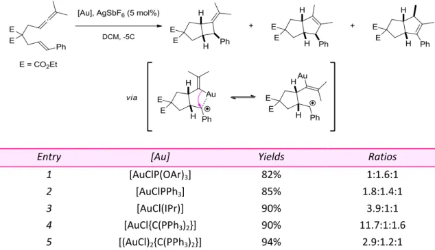 Table 12 Cycloisomerization of Eneallene 
