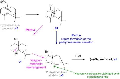 Figure 2 Chemical Structures of (+)- (+)-Valeneomerin B and its Hydrolysis 