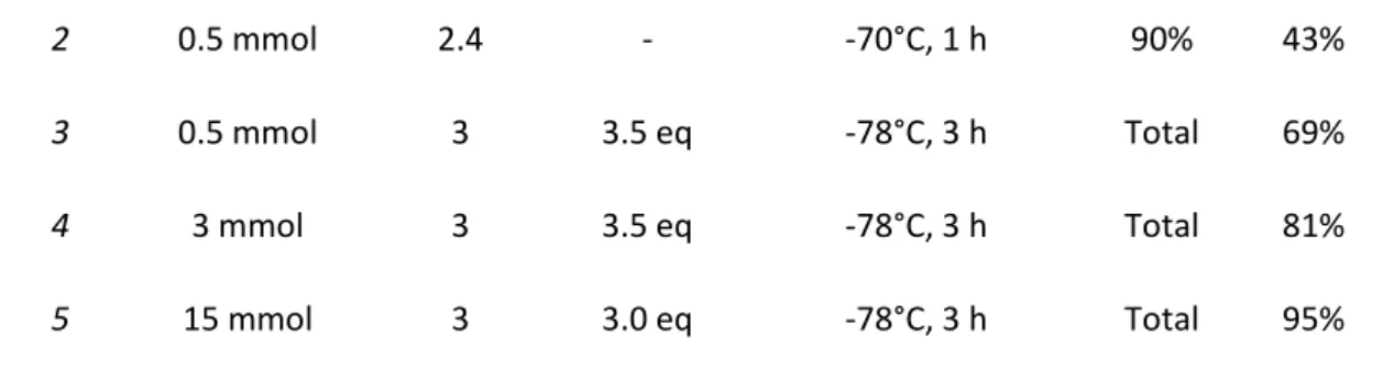 Table 15 Optimization of the Desymmetrization of s13 via the 1,2-Addition of TMSA