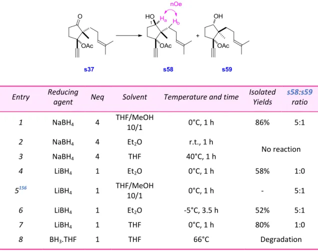 Table 17 Optimization of the Reduction of the Ketone into the Corresponding Alcohol on Propargyl Acetate s37 