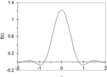Fig. A1. Representation of the function given by (A9) for r = 10.