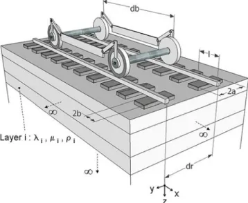 Fig. 1. Schematic representation of a portion of the railway track system under consideration submitted to a bogie comprising two axle loads and moving at