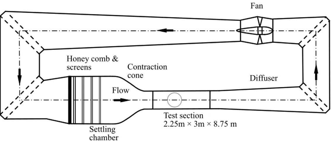 FIG. 1. Aerodynamic layout of the National Wind Tunnel Facility (NWTF).