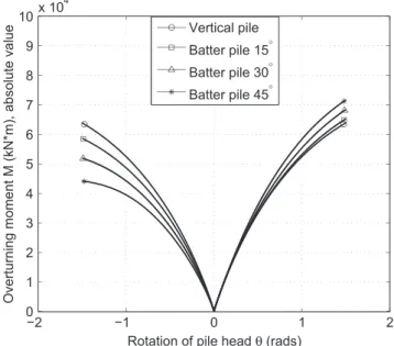 Figure 8 shows that a good agreement can be obtained assuming the 2 scaling coefficients 
