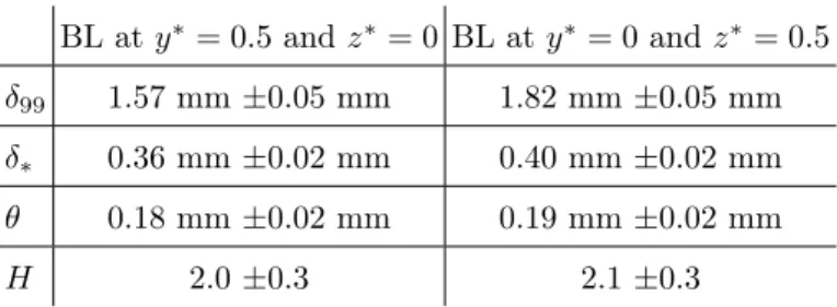 Table II: Boundary layer characteristics at the trailing edge.