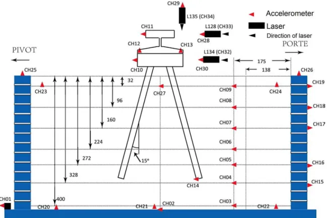 Fig. 7. Conﬁguration of the sensors in the centrifuge tests (at model scale in mm).