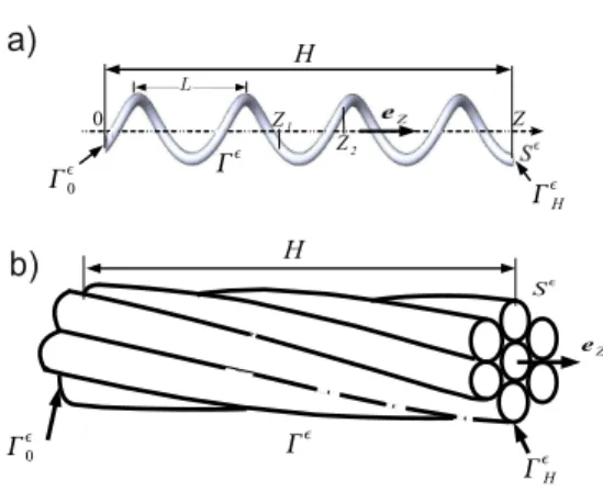 Figure 3: 3D helical structures. (a) single wire, (b) seven-wire strand.