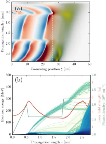 FIG. 4. PIC simulation of electron acceleration with rephasing in a shock- shock-like density profile