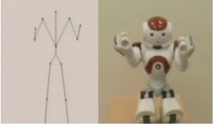 Table 3. Comparison between the original to synthesized gestures’ trajectory classes