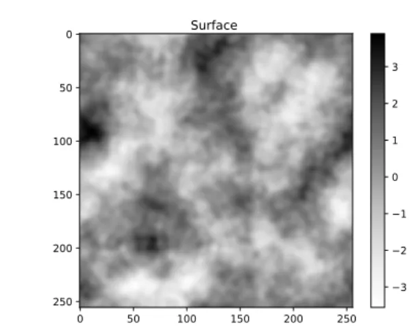 Fig. 6: Heights of the rough surface