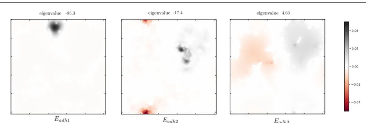 Fig. 9: Eigenvectors corresponding to the smallest eigenvalue of the constrained eigenvalue prob- prob-lem for the three adhesive potentials.