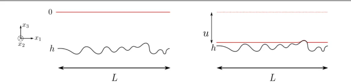 Fig. 1: A sketch of two solids coming into contact (2d view).
