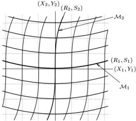 Fig. 1: Sketch of the phase space in the vicinity of the origin. Orthogonal lines represent the linear modal basis