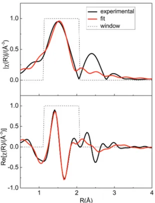 Fig. 12 Fourier transform of EXAFS oscillations at the molybdenum K-edge for amorphous La 2 Mo 2 O 6.72 : modulus (upper) and real part (lower)