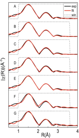 Fig. 14 Scheme of coordination shells around Mo in amorphous La 2 Mo 2 O 6.72 with models B or E of SSpaths EXAFS analysis.