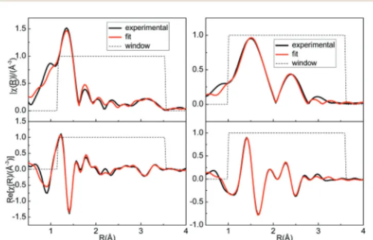 Table 1 Single scattering paths calculated by FEFF for β -La 2 Mo 2 O 9 ( N and R 0 ) and results from ﬁ tting the EXAFS spectrum of crystallized La 2 Mo 2 O 9 and amorphous La 2 Mo 2 O 6.72 ( ΔE 0 , R , σ 2 and Occ) with 6 coordination shells a