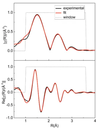 Fig. 10 shows a scheme of the coordination shells around Mo for (a) La 2 Mo 2 O 7 and for (b) amorphous La 2 Mo 2 O 6.72