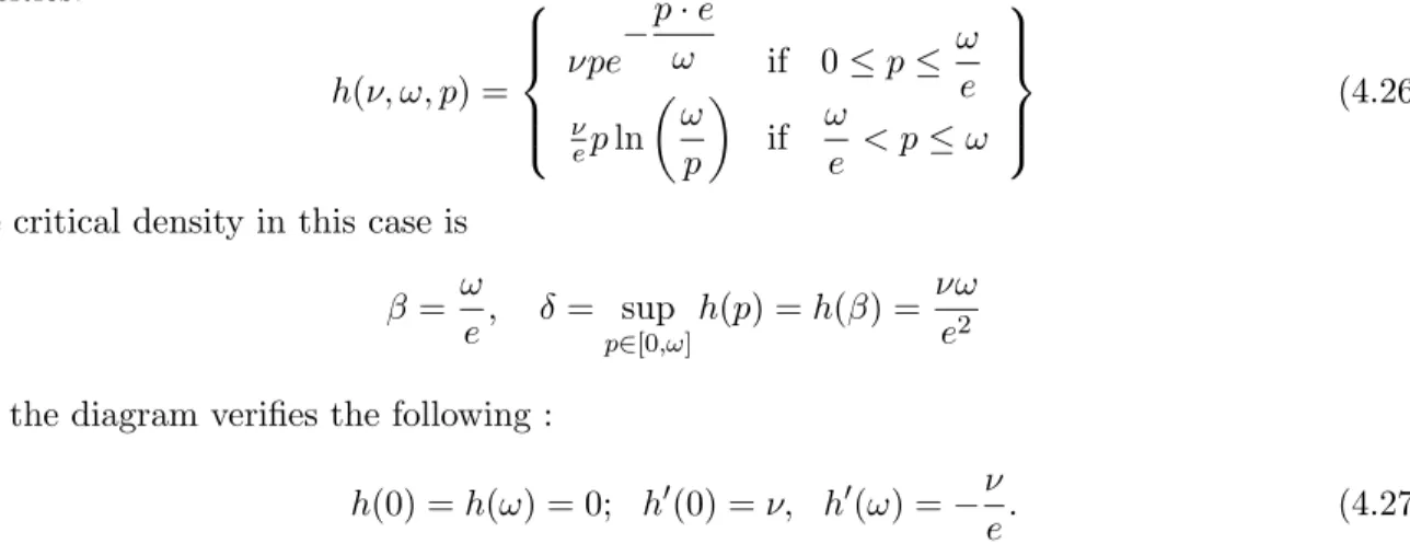 Figure 3: Edie’s two regime fundamental diagram
