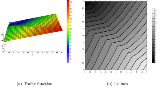 Figure 14: Solution of the Moskowitz problem