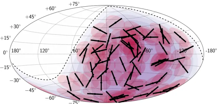 Fig. 5 Hammer projection of the map of principal axes of the directional energy distribution in galactic coordinates