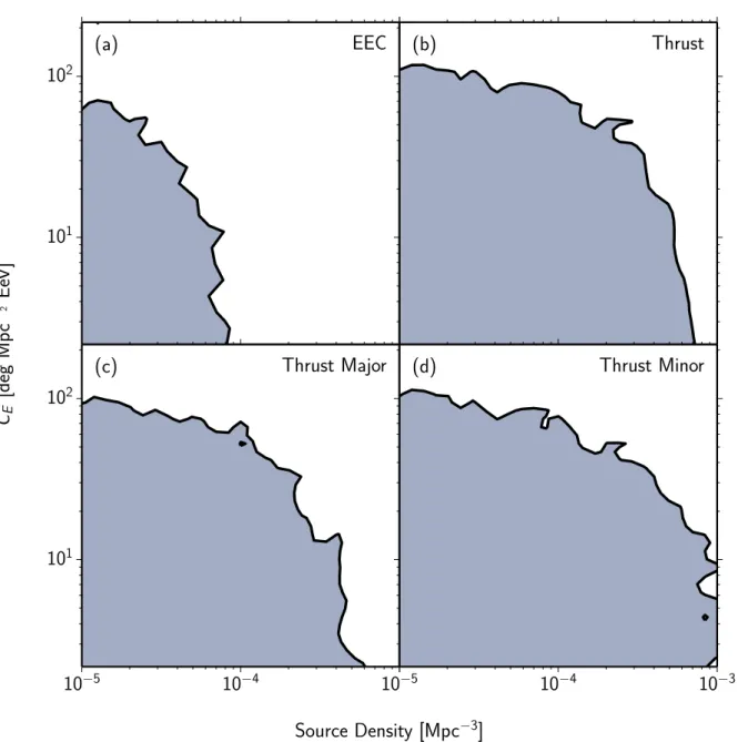 Fig. 6 95% CL S limits on the strength of the deflection of cosmic-ray protons C E (cf