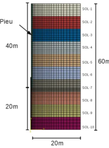 Figure 4. Maillage du modèle 2D axisymétrique pour l’étude d’un pieu en traction.