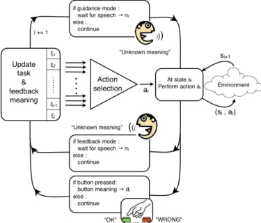 Fig. 2. Experimental protocol showing the interaction between the teacher and the learning agent