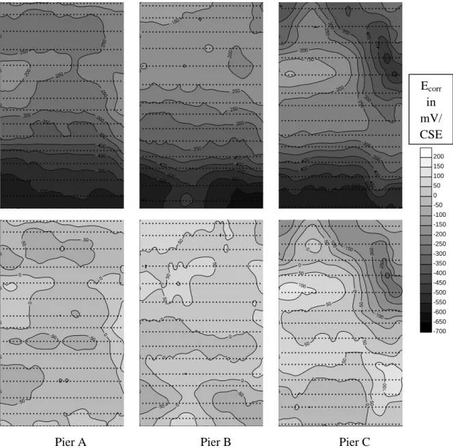 Figure 8: Half-cell equi-potential map for 3 piers before modelling (at the top) and after  modelling (at the bottom)