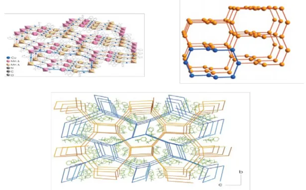 Figure 1.18 Upper: Perspective view of (n-Bu 4 N) 4 [Mn 4 Cu 6 (Et 2 pma) 12 ] and scheme of the network