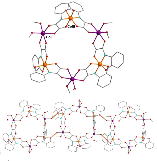 Figure 2.12 View of complex 2.4, and of the H-bonded ring chains. TMA +  and H atom have been omitted for  clarity 
