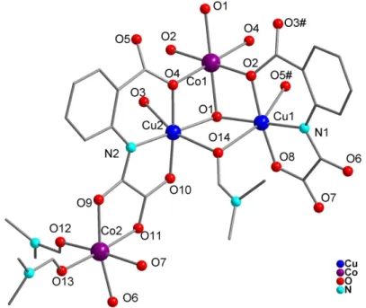 Figure 3.3 Perspective view of the asymmetric unit of compound 3.1. H atoms have been omitted for clarity