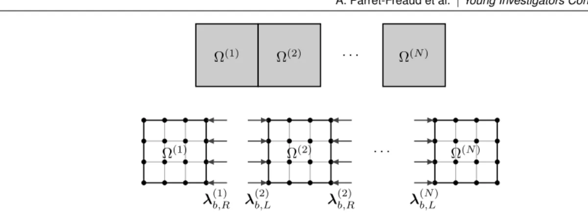 Figure 1: Array-based structure