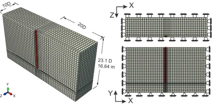 Figure 2: Finite element model for a single vertical pile in soil