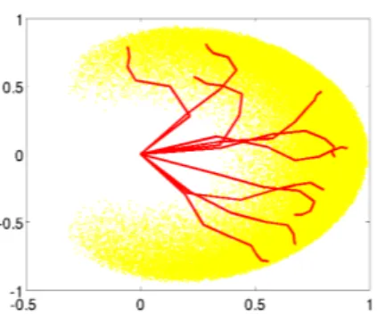 Fig. 1. The 7-DoF simulated arm. Yellow (or light gray) area shows the reachable space of the end effector in the 2-D plan