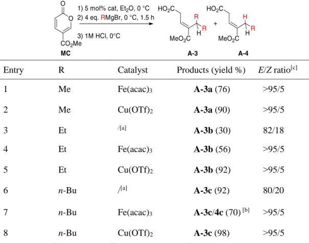 Table 1. One-pot metal-catalyzed double 1,6-addition of primary Grignard reagents 
