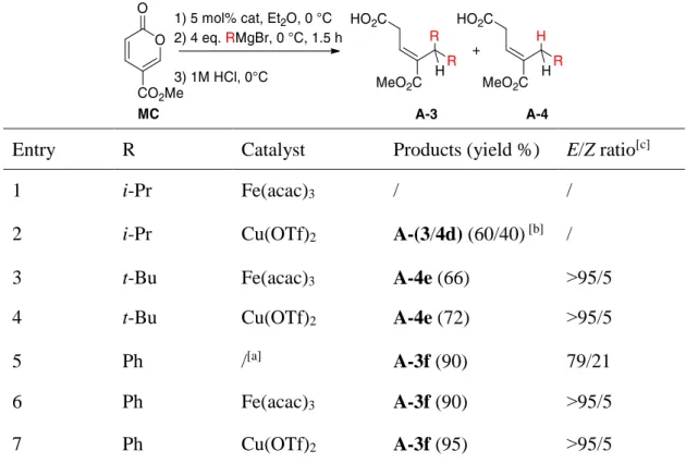Table 3. One-pot metal-catalyzed double 1,6-addition of isopropyl, phenyl and t- t-butyl Grignard reagents 